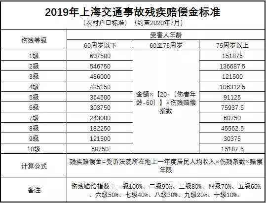 下班车祸工伤赔偿：2023最新标准及金额计算方法