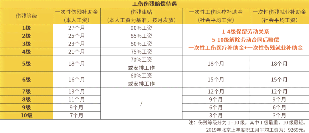 下班骑车摔伤有补偿吗：临时工如何报销、工资待遇及九级残疾补贴问题