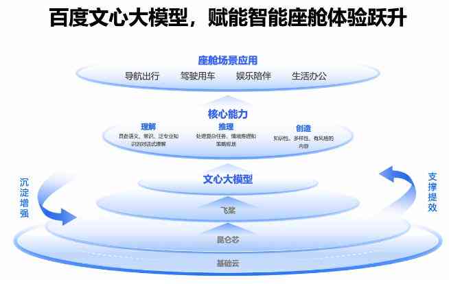 探秘文心大模型：AI写作工具的实操指南与链接