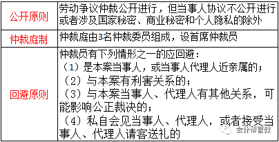 劳动者工伤认定争议解决指南：工伤不认定情况下如何提起劳动仲裁