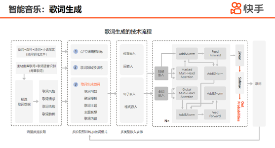 喜马拉雅创作中心功能详解：全面解析创作者平台的工作原理与优势