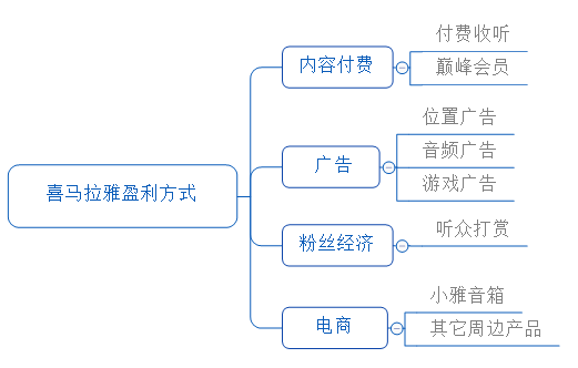 喜马拉雅创作中心功能详解：全面解析创作者平台的工作原理与优势