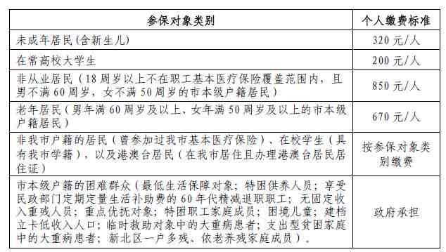 工伤认定与否，医疗费用报销详解与常见问题解答