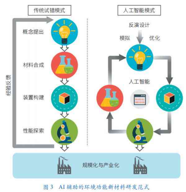 人工智能辅助下的圆环切割技巧与优化方法