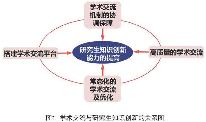 提升科研素养：学术论文写作实用技巧与高效方法探究