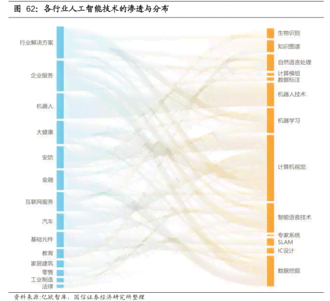 AI创建弧线文案教程：从基础设计到高级应用，全方位解决弧线文案制作难题