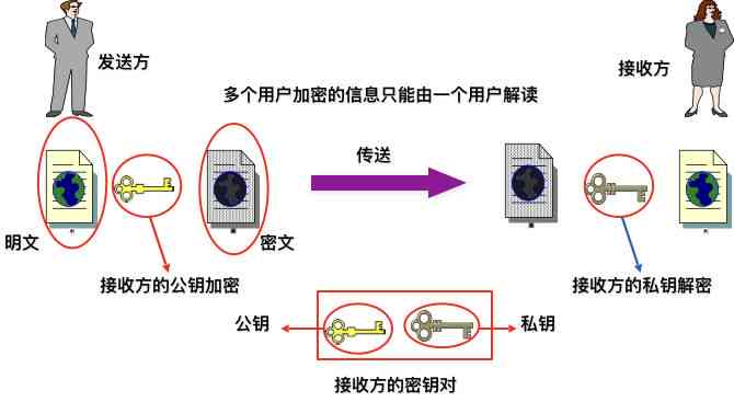 探索全新创作与分享平台：涵老福特、AO3功能于一体的综合社区软件