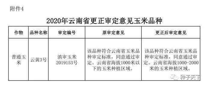 不予认定工伤举证材料：包含内容、新证据提供及不认为工伤的证据列表