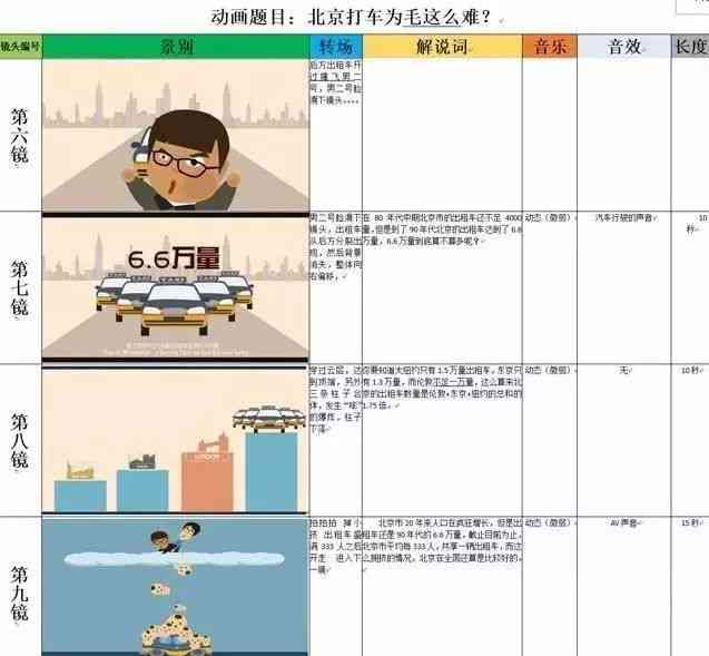 分镜脚本收费标准揭秘：全面指南解析如何定价与用户需求匹配策略