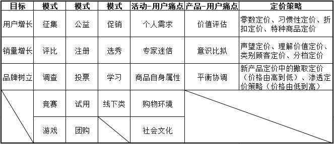 分镜脚本收费标准揭秘：全面指南解析如何定价与用户需求匹配策略