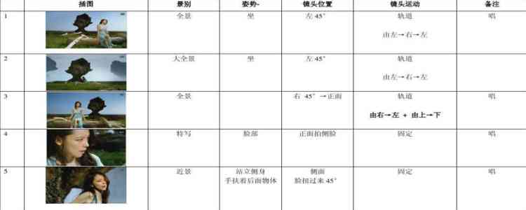 分镜脚本的主要作用：功能解析与具体应用概述