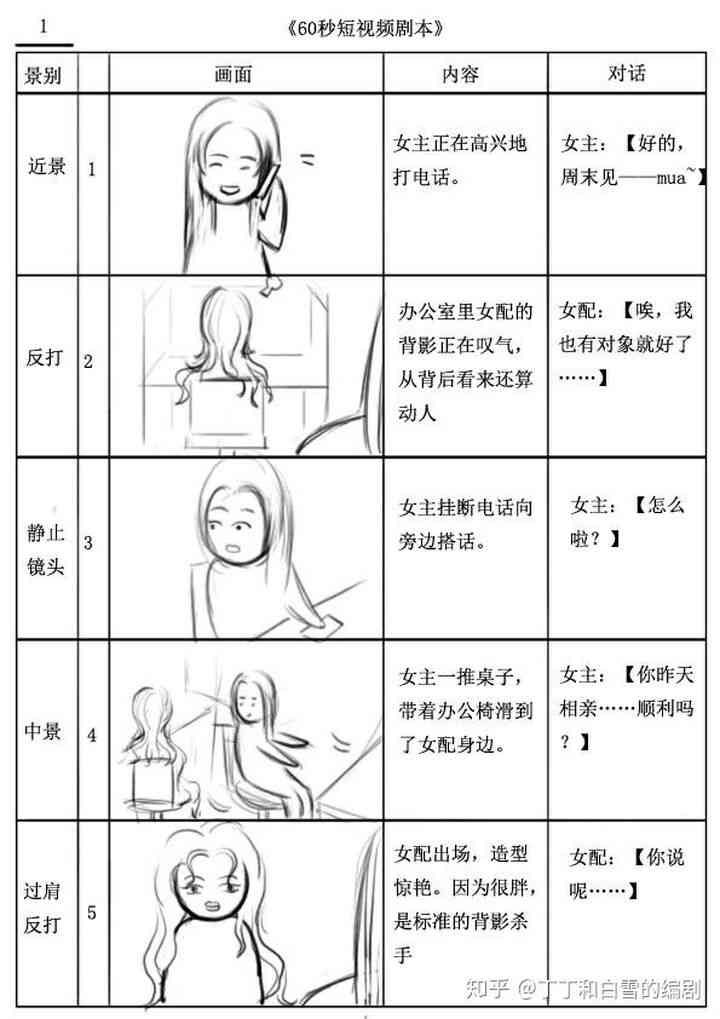 分镜脚本的主要作用：功能解析与具体应用概述