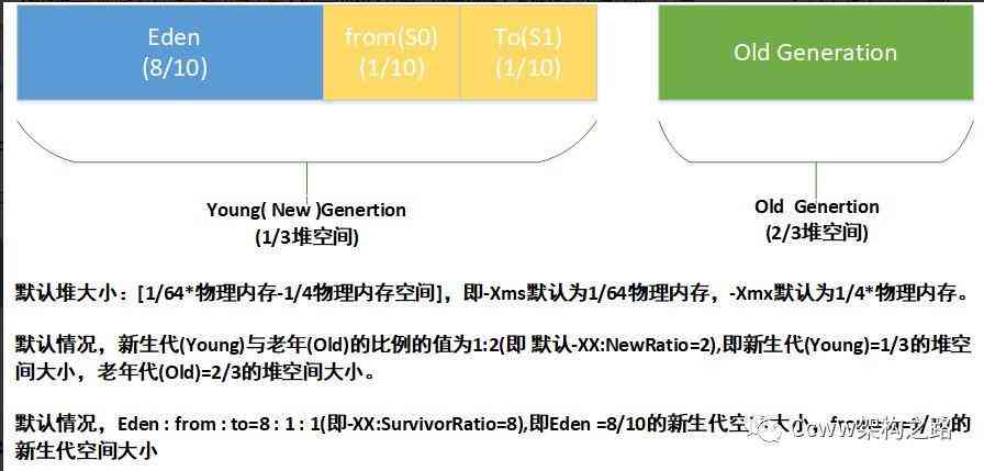 深度解析：字节AI Lab面试技巧与攻略