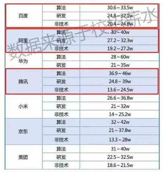 字节面试智力题：全面解析难度、技巧及提问面试官攻略