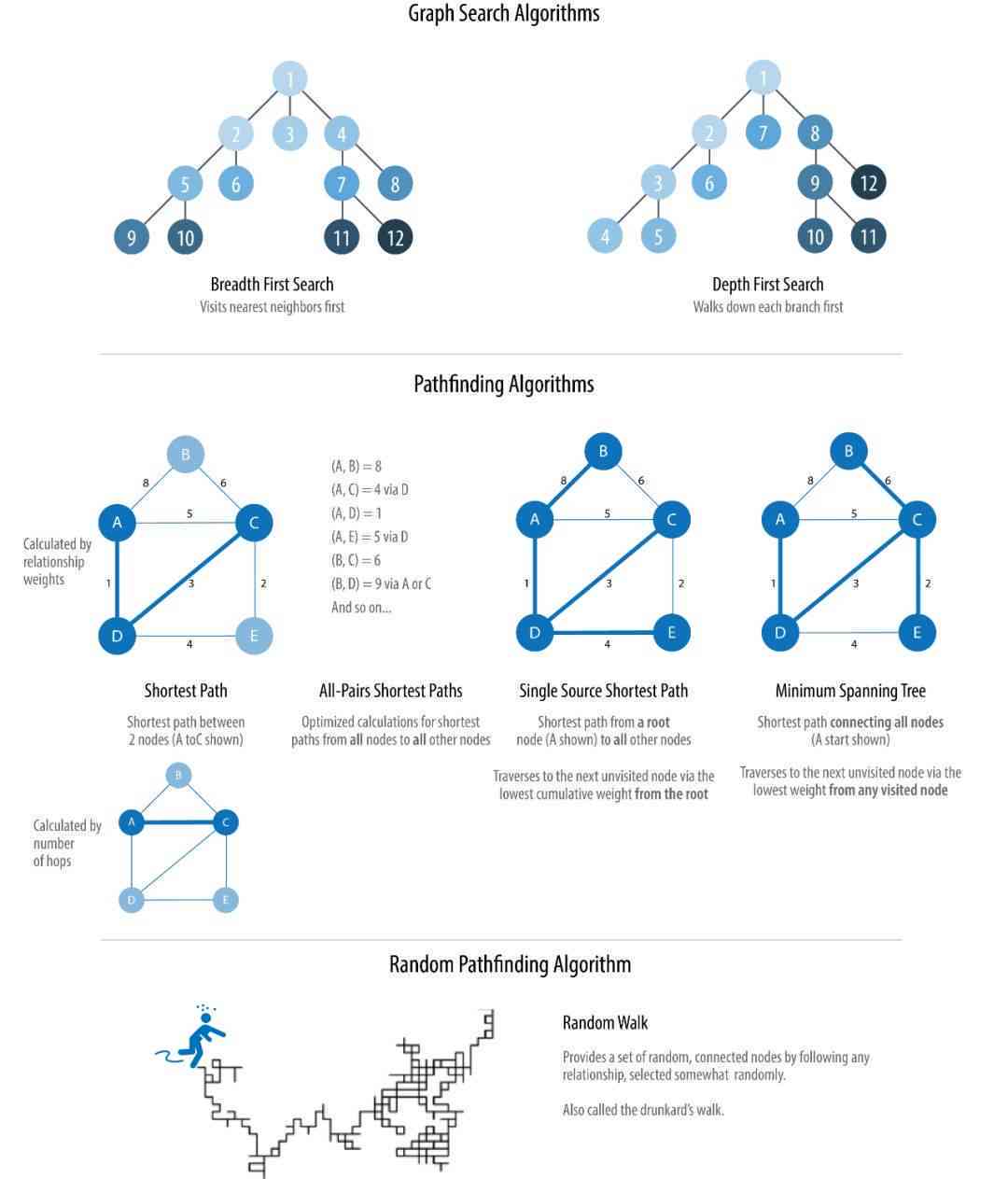 全面攻略：AI脚本在迷宫寻路中的应用与优化策略解析