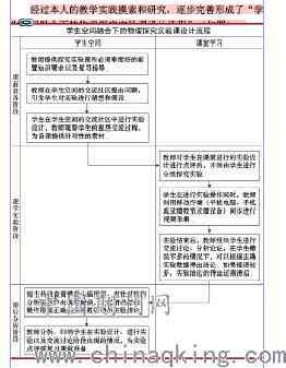 探索路径：高效脚本设计思路与实践指南