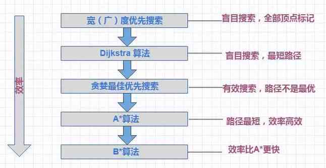 全方位3D游戏寻路脚本开发指南：从基础到高级应用技巧