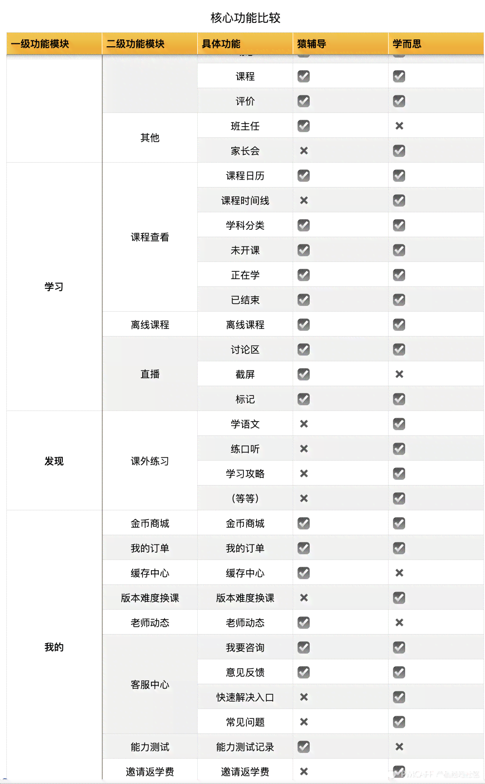 阅读写作线上教育：小学推荐排名、平台对比与心得体会