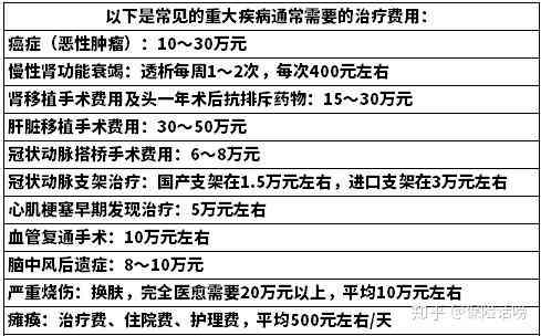 工伤认定不情况下农村合作医疗能否报销及报销标准详解