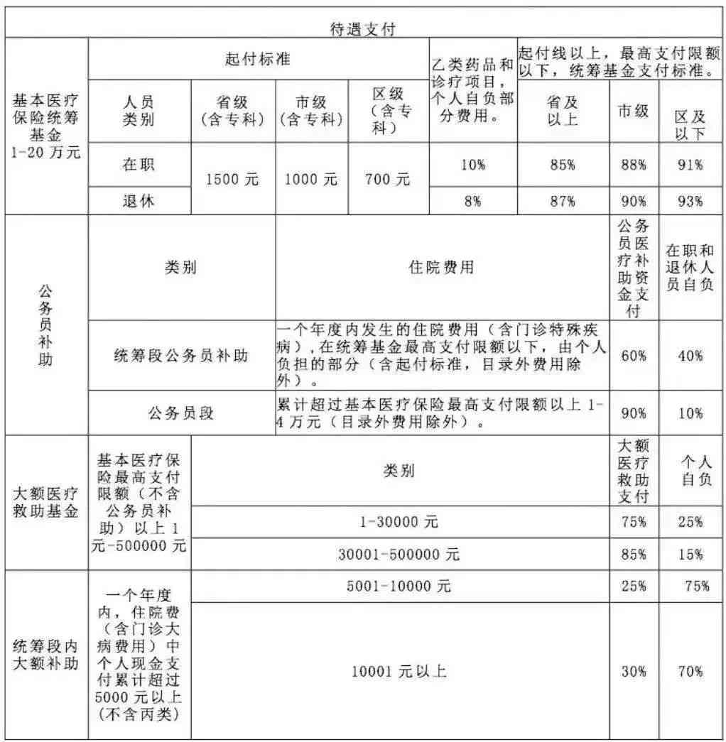 报销指南：不予认定工伤农保可报销吗及未认定工伤如何使用医保？