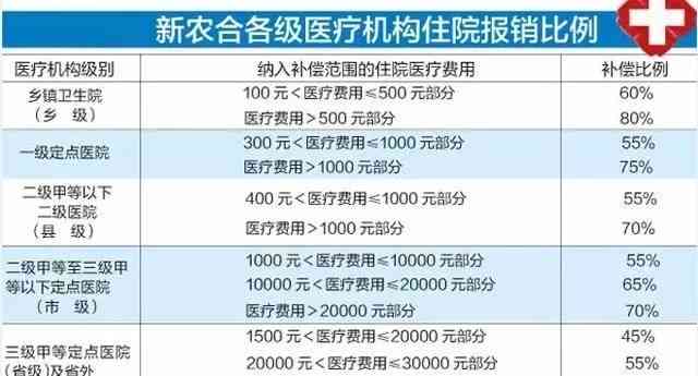 '工伤未认定情况下能否使用新型农村合作医疗报销'