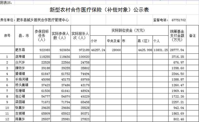 '工伤未认定情况下能否使用新型农村合作医疗报销'