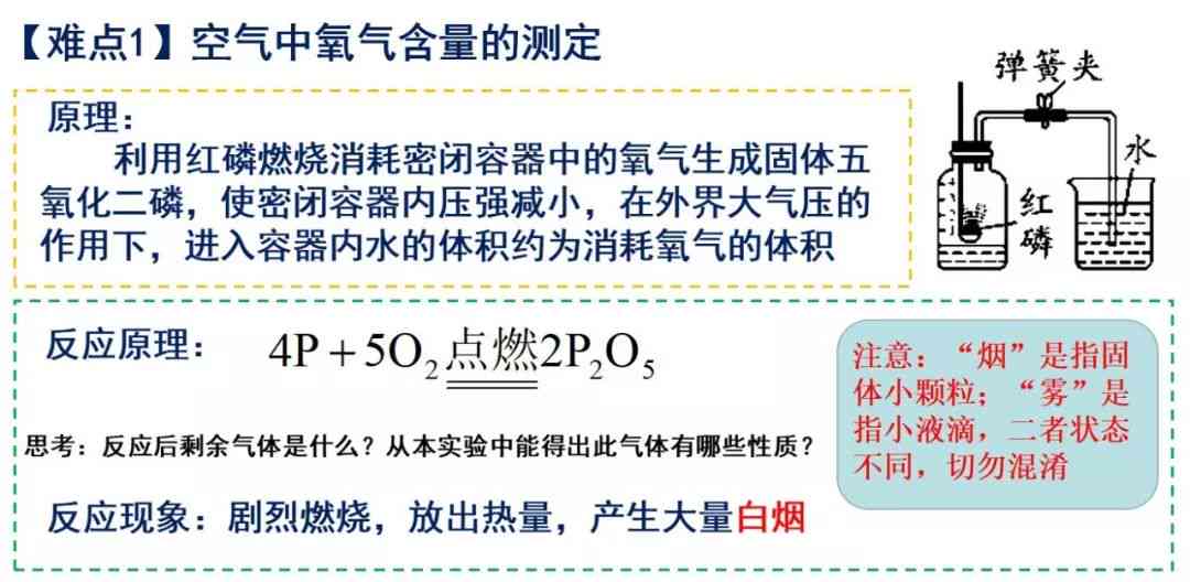 ai机器人化学实验报告总结：实验过程、反思与总结及机器人应用分析