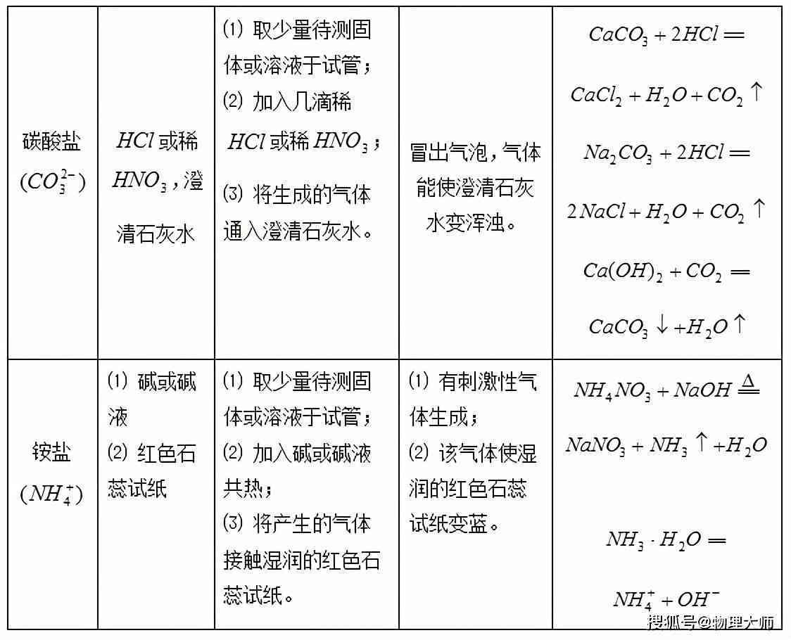 ai机器人化学实验报告总结：实验过程、反思与总结及机器人应用分析