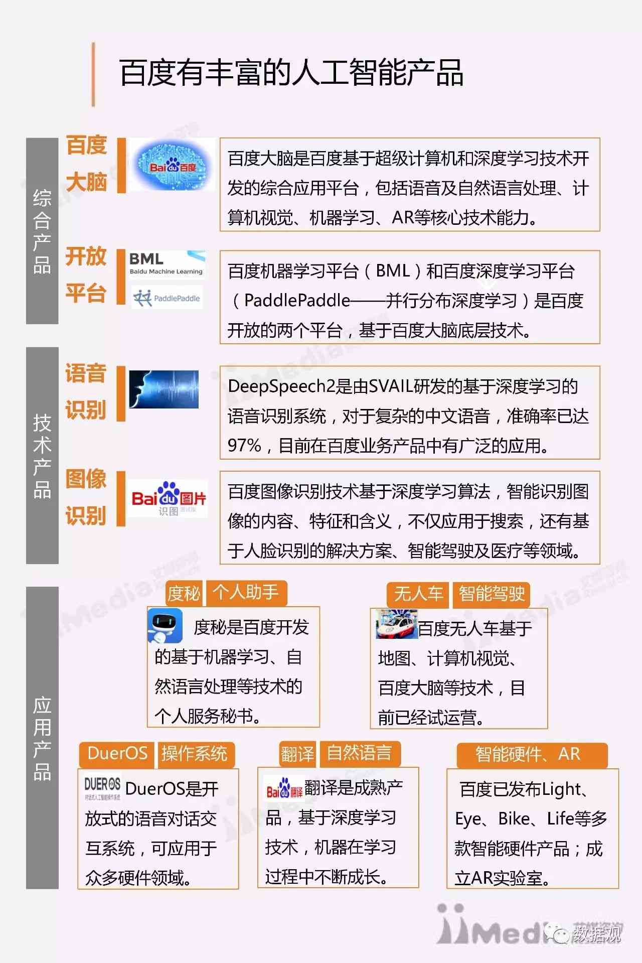 AI机器人化学实验综合研究报告：实验过程、结果分析与应用前景探究