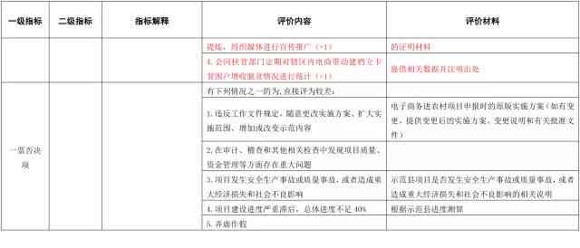 AI机器人化学实验综合研究报告：实验过程、结果分析与应用前景探究