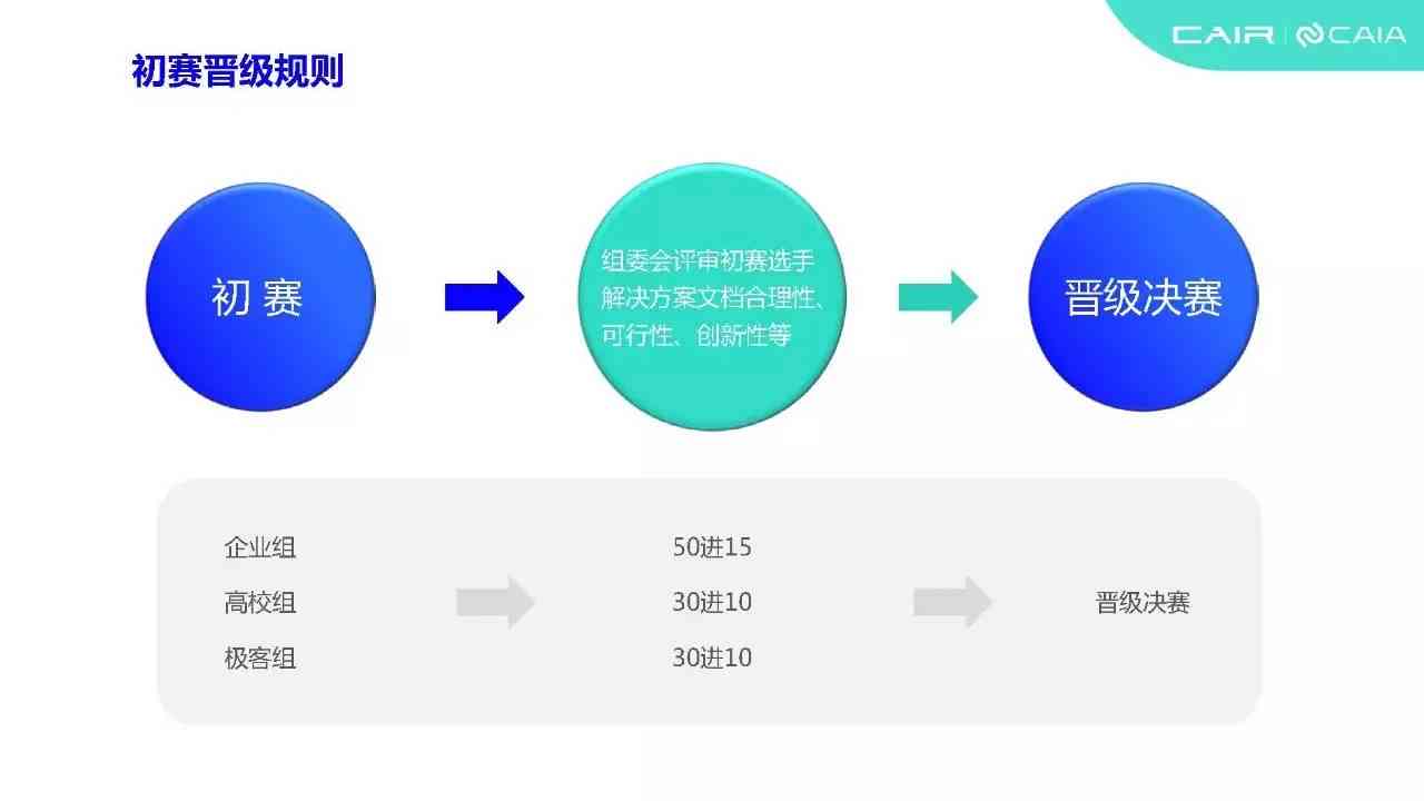 '探索未知：AI机器人开展创新科学实验研究'