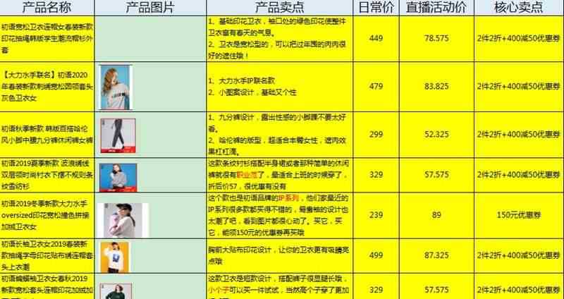 ai直播的脚本话术是什么：含义、示例及直播间脚本话术大全