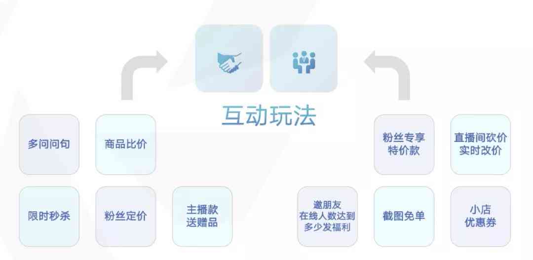 AI直播互动：如何撰写吸引观众的脚本与话术技巧