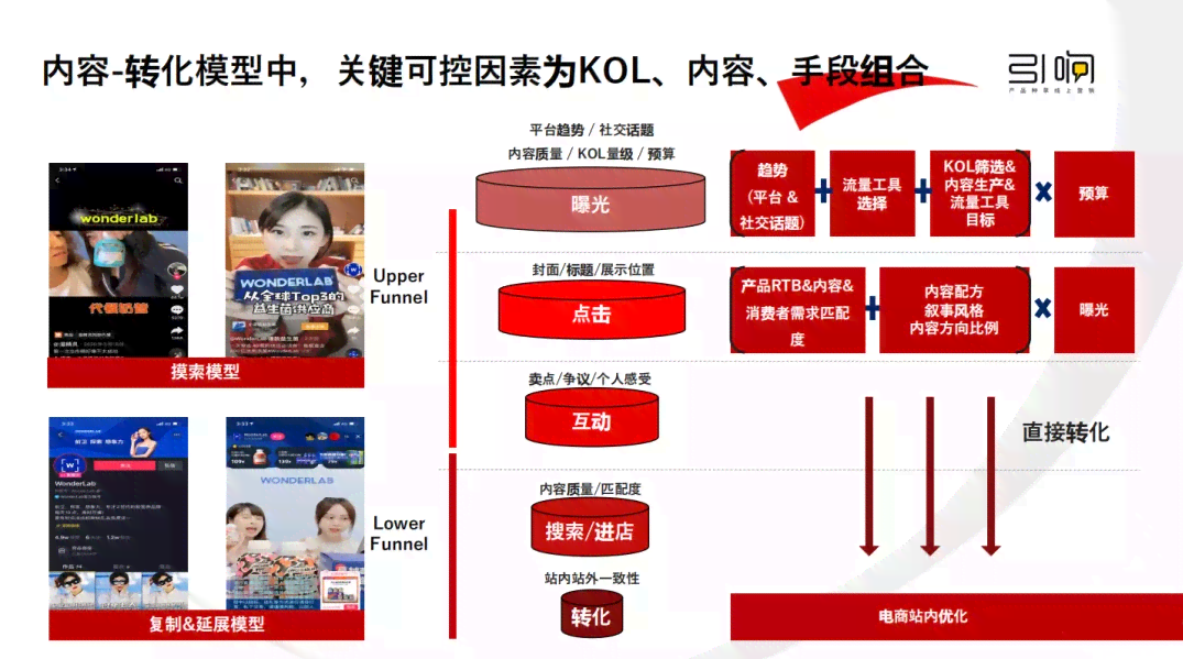 创意小红书文案策划与撰写指南