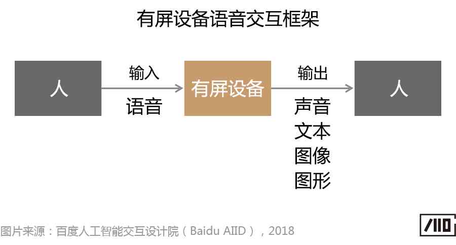 人工智能对话实验综合分析报告：人机交互效果评估与优化策略研究