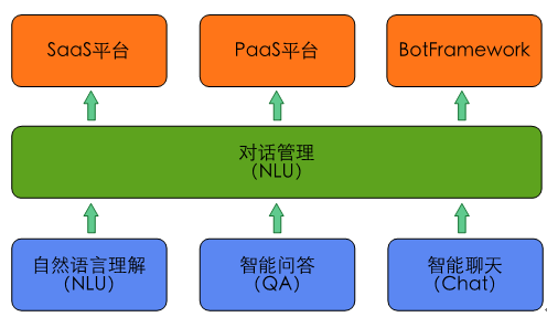 人工智能对话实验综合分析报告：人机交互效果评估与优化策略研究