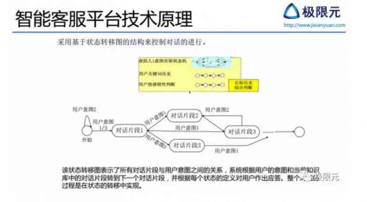 人工智能对话实验综合分析报告：人机交互效果评估与优化策略研究