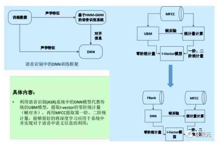 人工智能对话实验综合分析报告：人机交互效果评估与优化策略研究