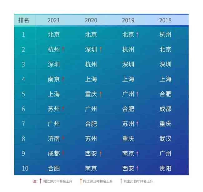 人工智能写作软件排行榜：最新前十名及热门