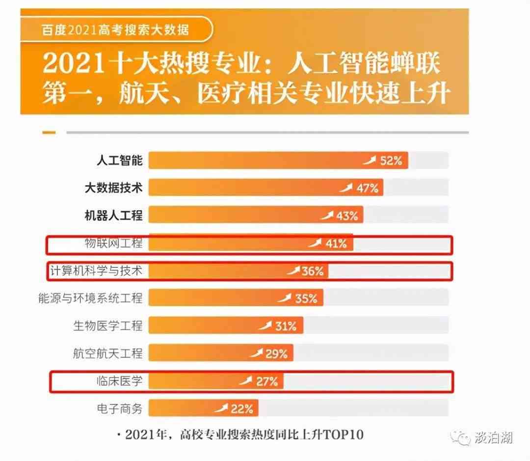 人工智能写作软件排行榜：最新前十名及热门