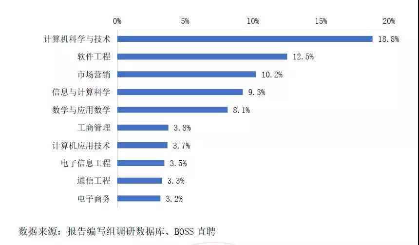 人工智能写作软件排行榜：最新前十名及热门