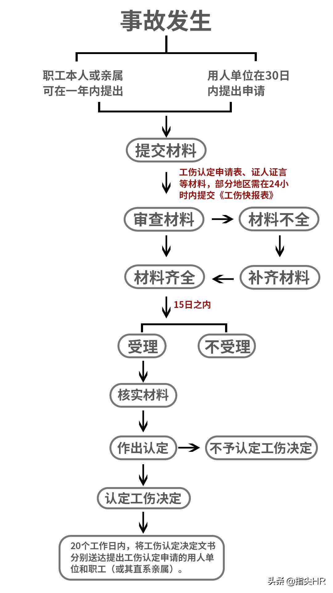 工伤认定负面清单：详解不予认定工伤的具体情况