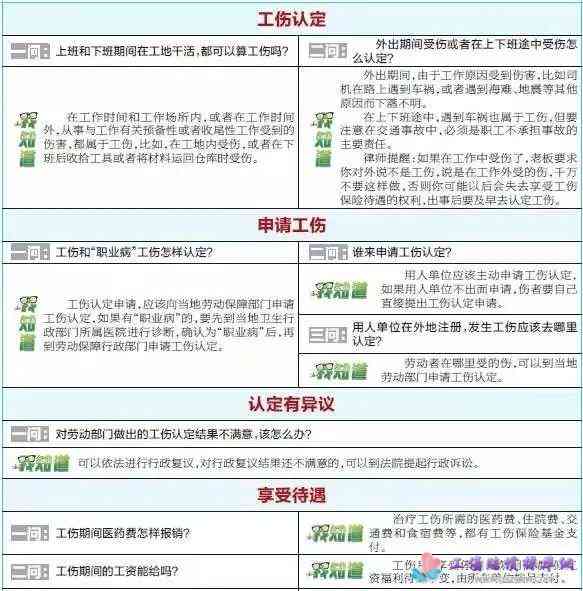 工伤认定不服申诉指南：如何应对不予认定工伤的决定及后续     步骤