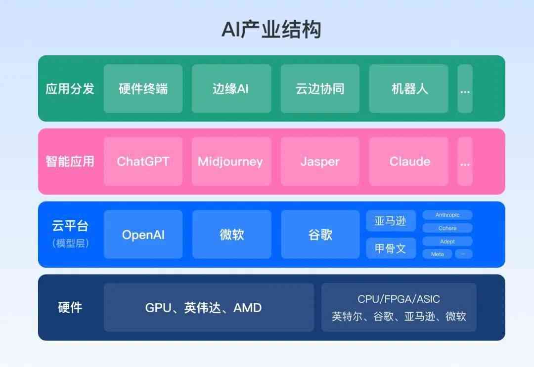 ai内容创作网站有哪些类型的平台及功能特点