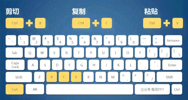 AI复制与粘贴文字的快捷键大全：全面覆Windows、MacOS及移动设备操作指南