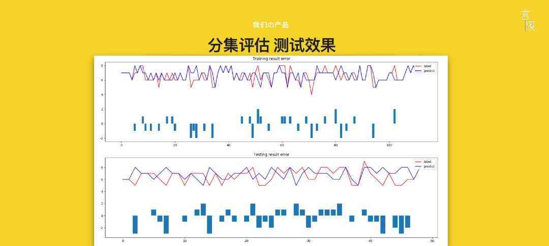 ai点复制东西文案