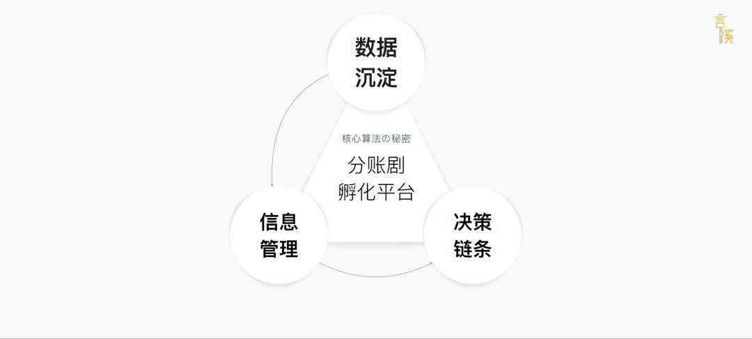 ai点复制东西文案