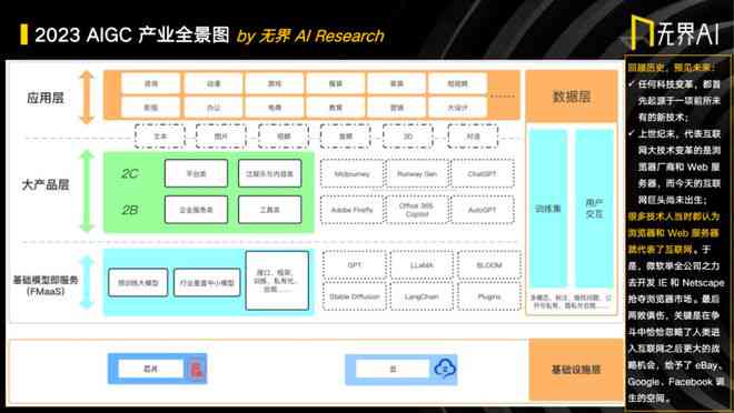 无界AI创作全录：历回顾、最新动态与未来展望