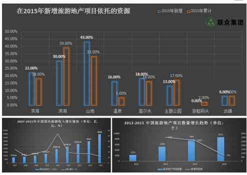 跨界融合，无界创意革新