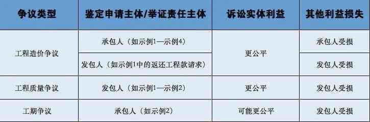 新证据助力翻案：工伤认定争议中的证据补充与处理